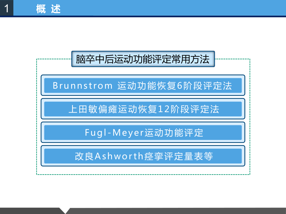 脑卒中患者Fugl-Meyer运动功能评定课件.pptx_第3页
