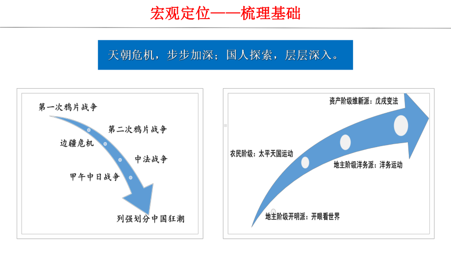 第17课-国家出路的探索与列强侵略的加剧课件.pptx_第2页