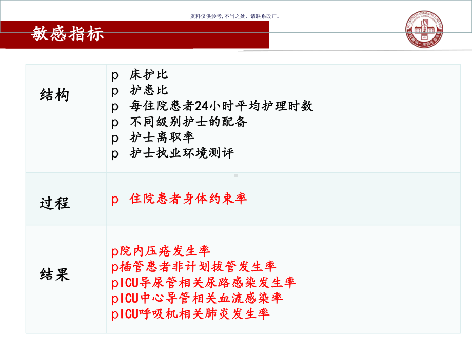 ICU护理质量的敏感指标课件.ppt_第2页