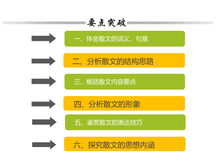 高考专项复习-文学类文本备考之散文课件.ppt_第2页