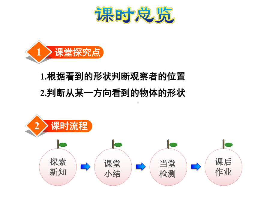 苏教版二年级数学上册《28-从前、后、左、右观察物体》课件.pptx_第3页