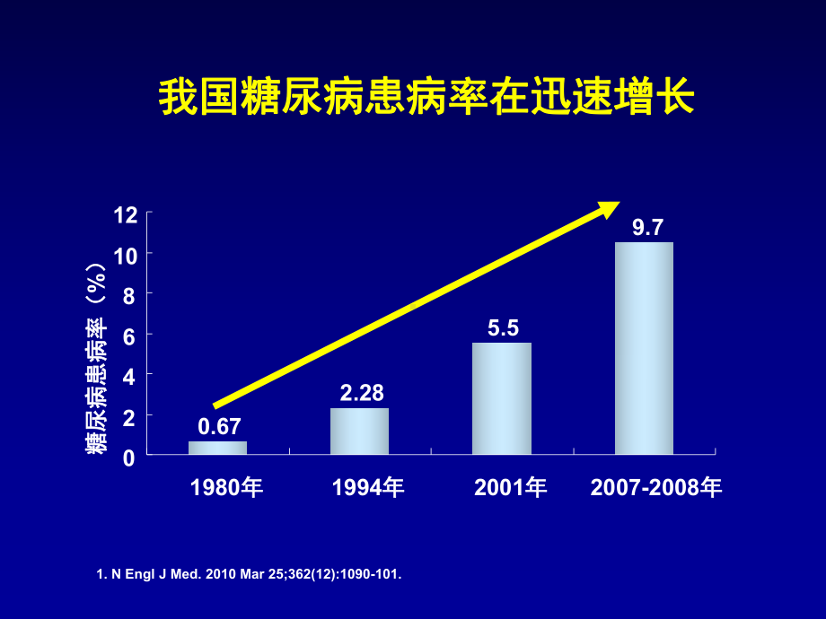 ARBHCTZ在高血压伴糖尿病患者中的临床应用价值课件.pptx_第2页