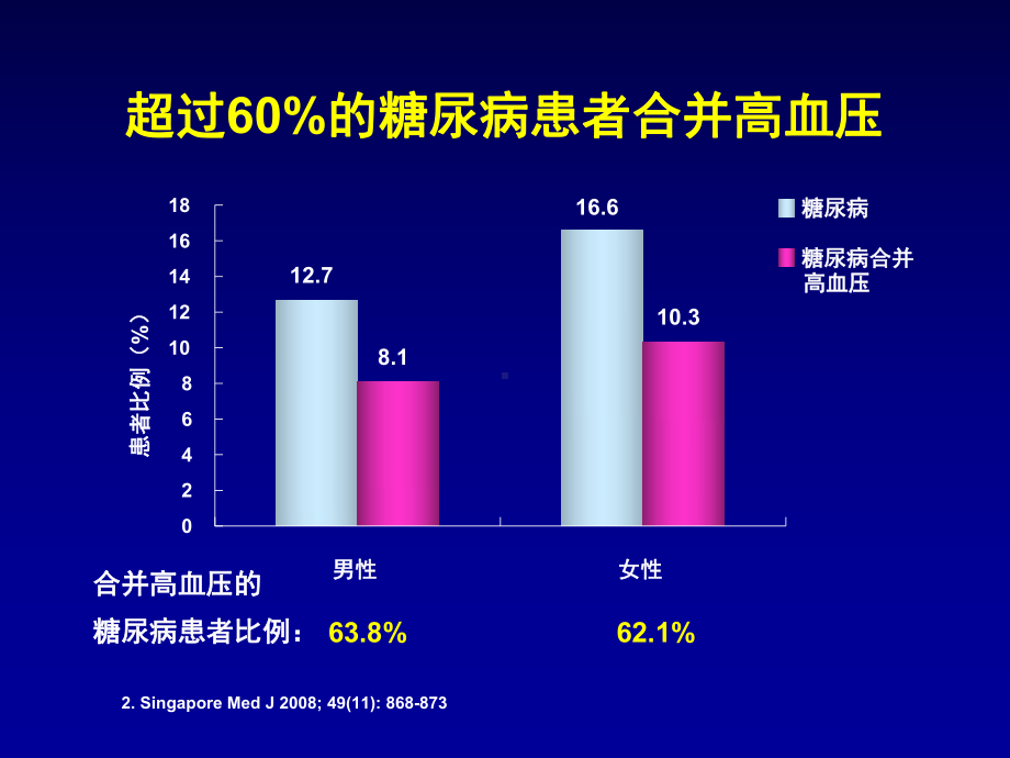 ARBHCTZ在高血压伴糖尿病患者中的临床应用价值课件.pptx_第3页