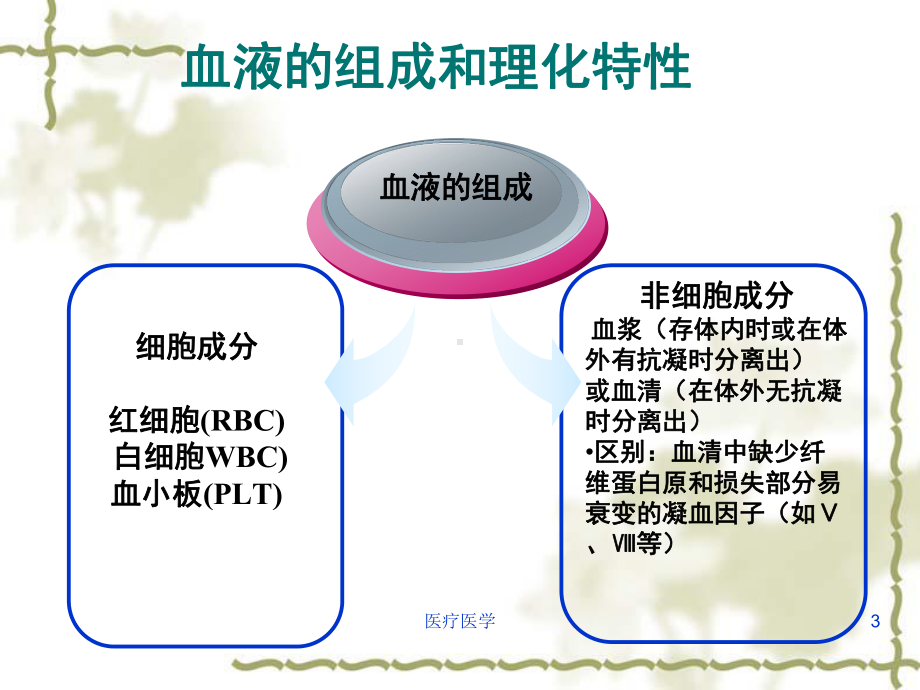 临床输血护理与注意事项(行业运用)课件.ppt_第3页