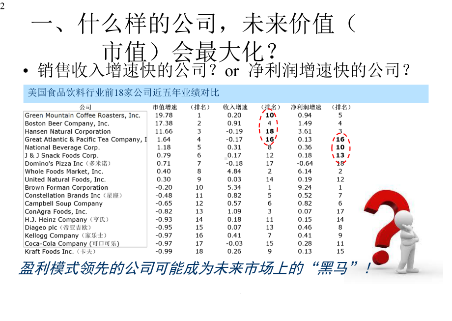 盈利模式分析公司价值1105课件-课件.pptx_第2页