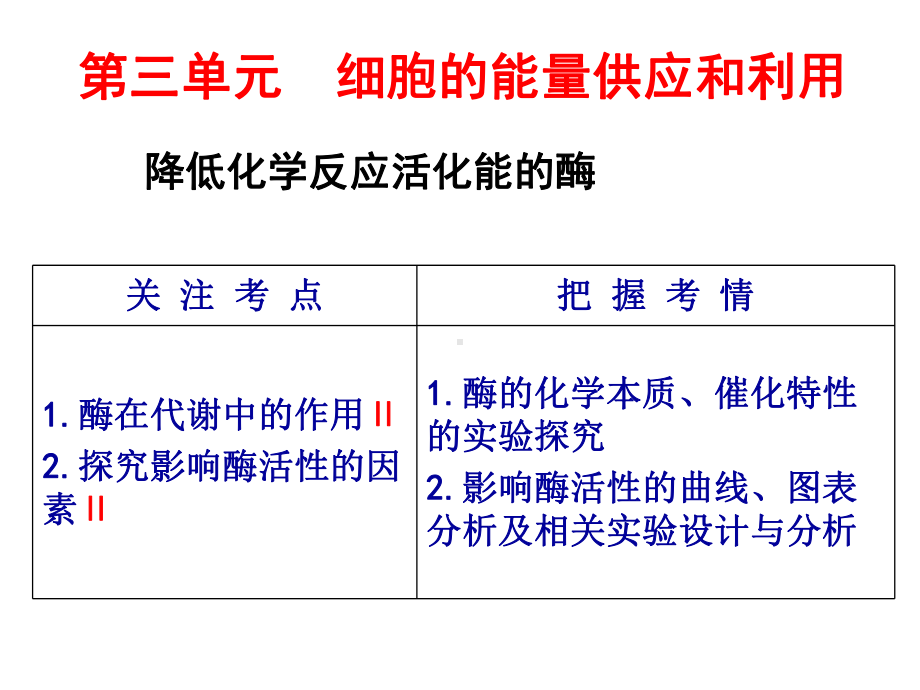 高考生物必修一轮复习—降低化学反应活化能的酶课件.ppt_第1页