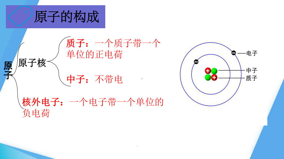 (人教版)化学原子的结构课件1.pptx_第3页