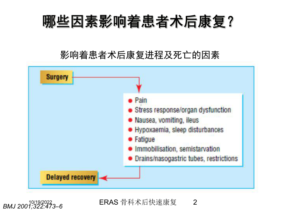 ERAS-骨科术后快速康复培训课件.ppt_第2页