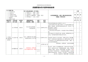 质量管理体系内部审核检查表参考模板范本.doc