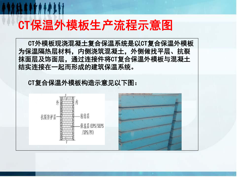 CT外产品生产工艺介绍课件.ppt_第2页