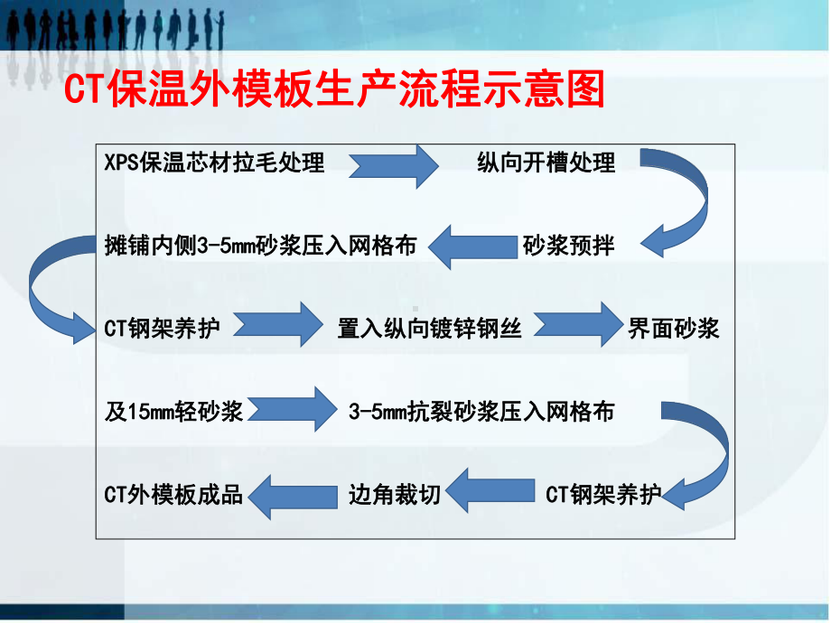 CT外产品生产工艺介绍课件.ppt_第3页