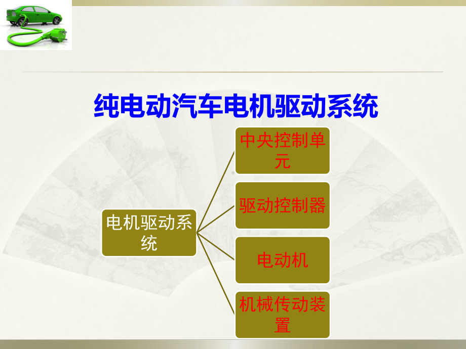 《任务二-纯电动汽车电机驱动系统》课件.pptx_第2页