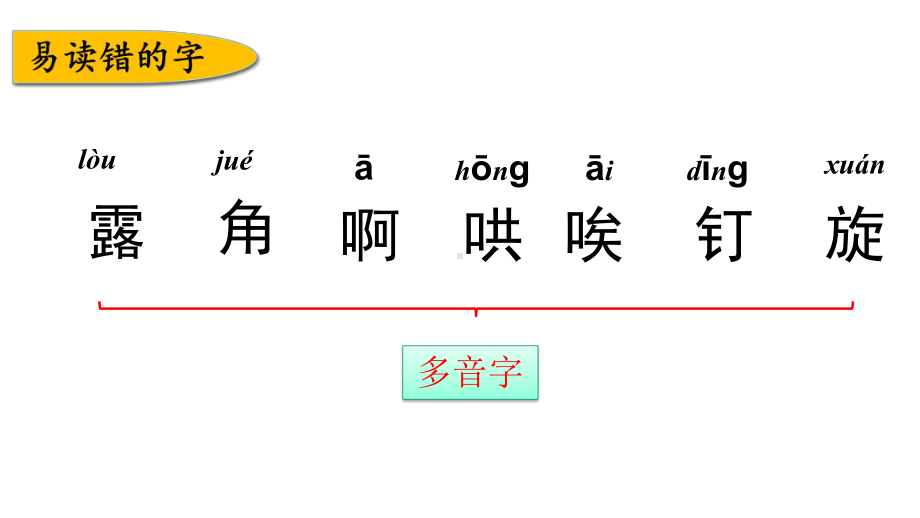 统编版语文四年级上册第六单元知识点复习课件.pptx_第3页