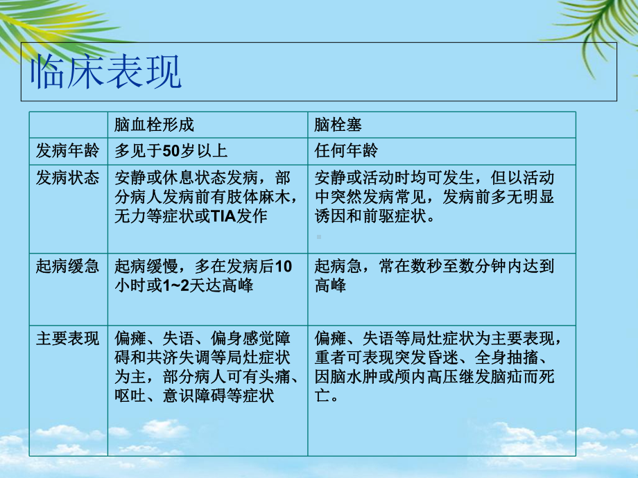 中风的护理查房课件.ppt_第3页