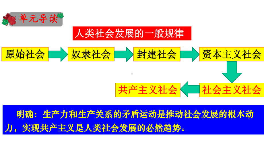 高中统编版部编版思想政治必修一从原始社会到奴隶社会-课件.pptx_第1页