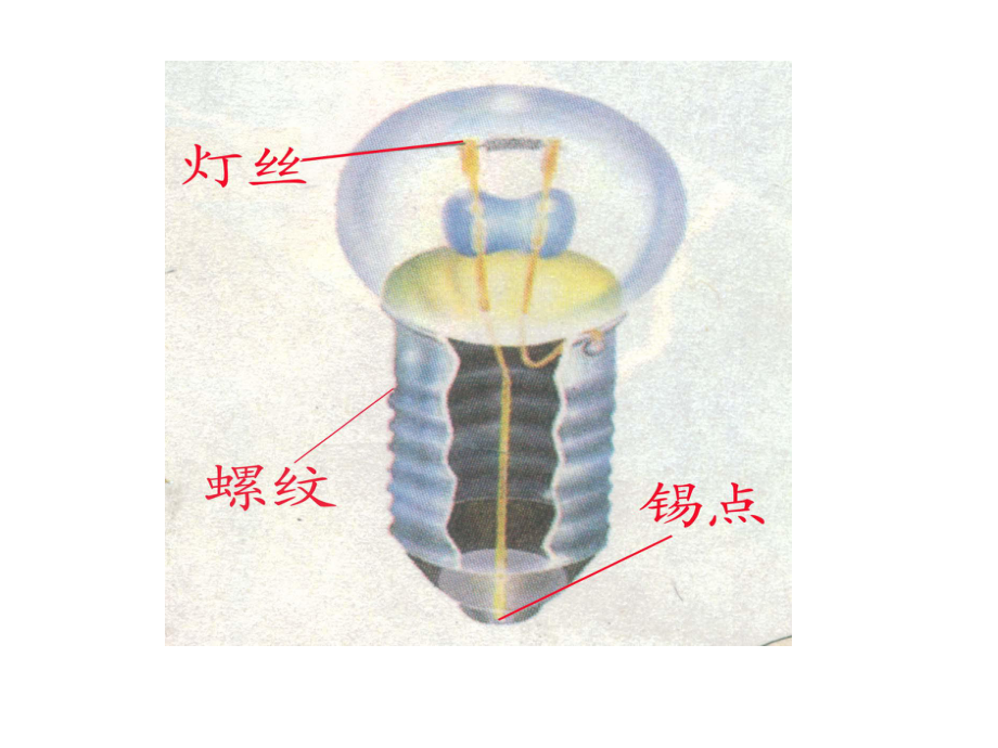 苏教版科学课件：《简单电路》课件1（课件）.ppt_第3页