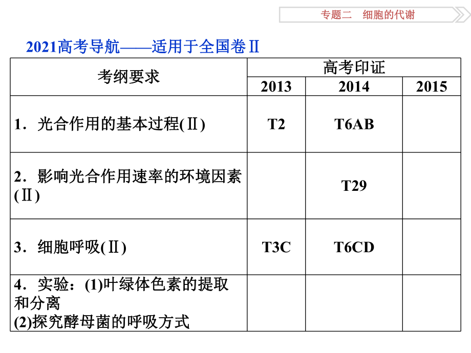 专题二第讲-光合作用和细胞呼吸课件.ppt_第2页