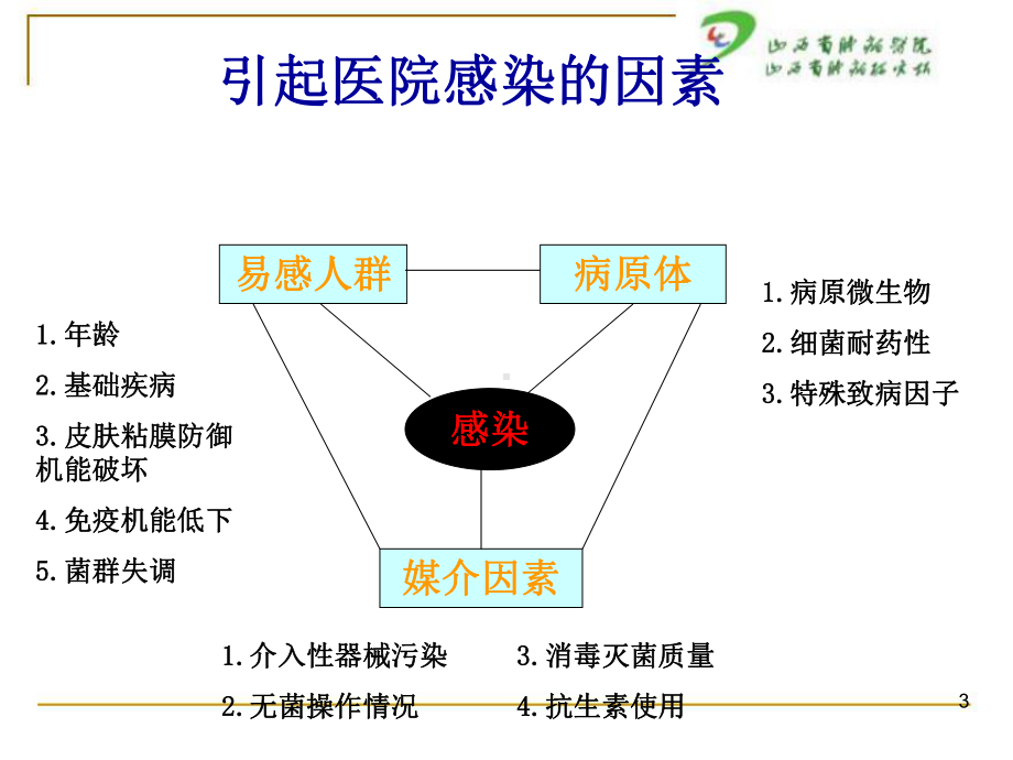 ICU医院感染预防与控(新)课件.ppt_第3页