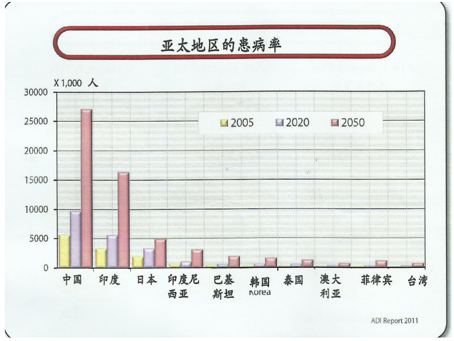 AD血管性危险因素和治疗策略课件.pptx_第3页