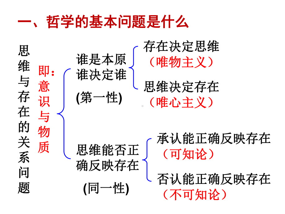 高中政治统编版必修四哲学与文化12哲学的基本问题课件.ppt_第2页