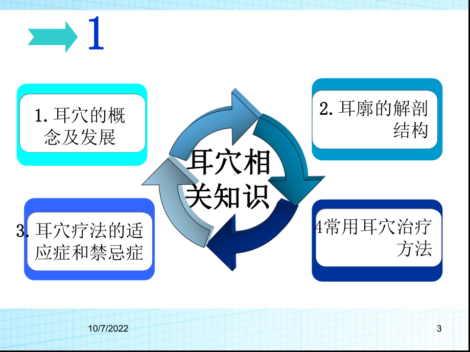 中医护理操作耳穴压豆参考课件.ppt_第3页