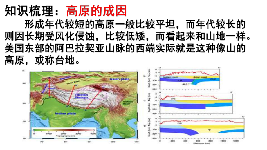 高考地理考前微专题探究-高原课件.pptx_第3页