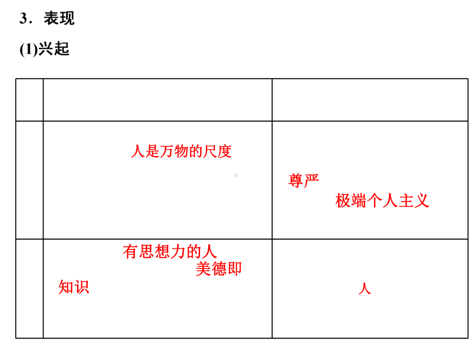 高中历史课件：西方人文主义思想的起源与文艺复兴.ppt_第3页