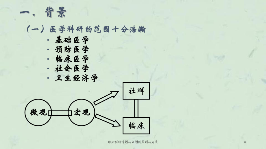 临床科研选题与立题的原则与方法课件.ppt_第3页