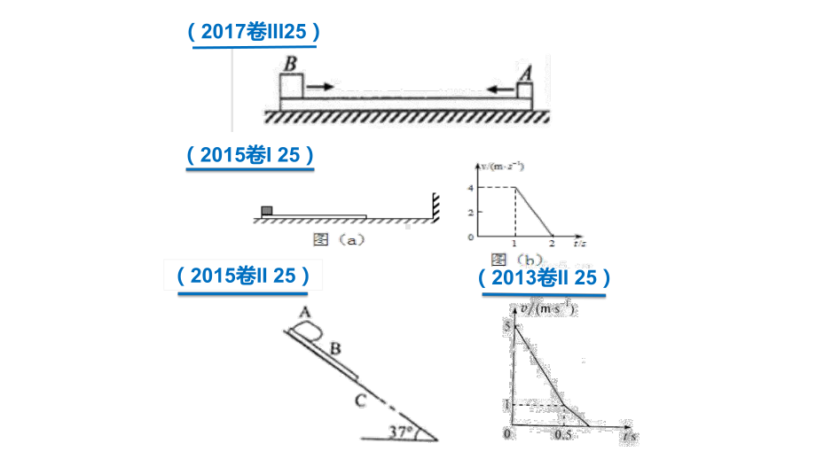 高中物理-《板块模型》复习课教学课件设计.ppt_第2页