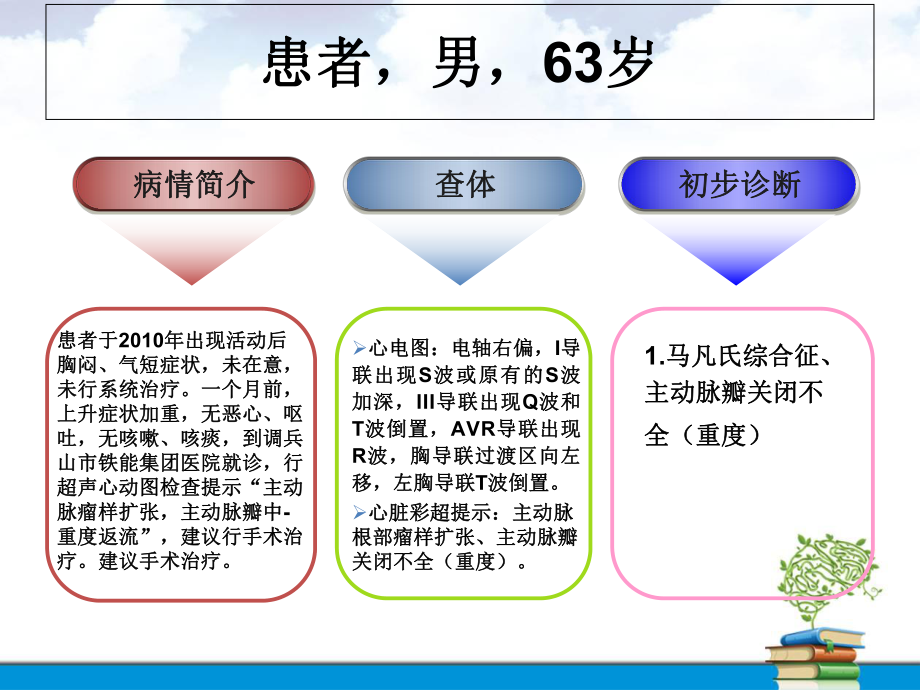 一例马凡氏综合症患者术后的药学监护课件.ppt_第3页