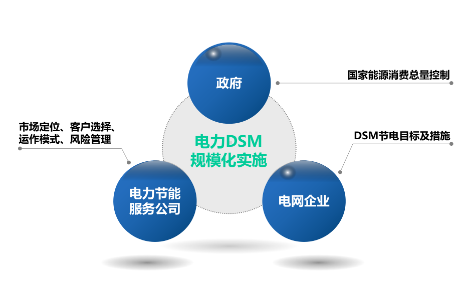 电力行业模板课件.pptx_第2页