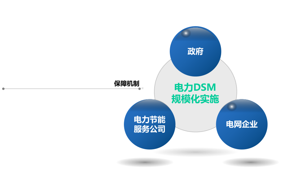 电力行业模板课件.pptx_第3页