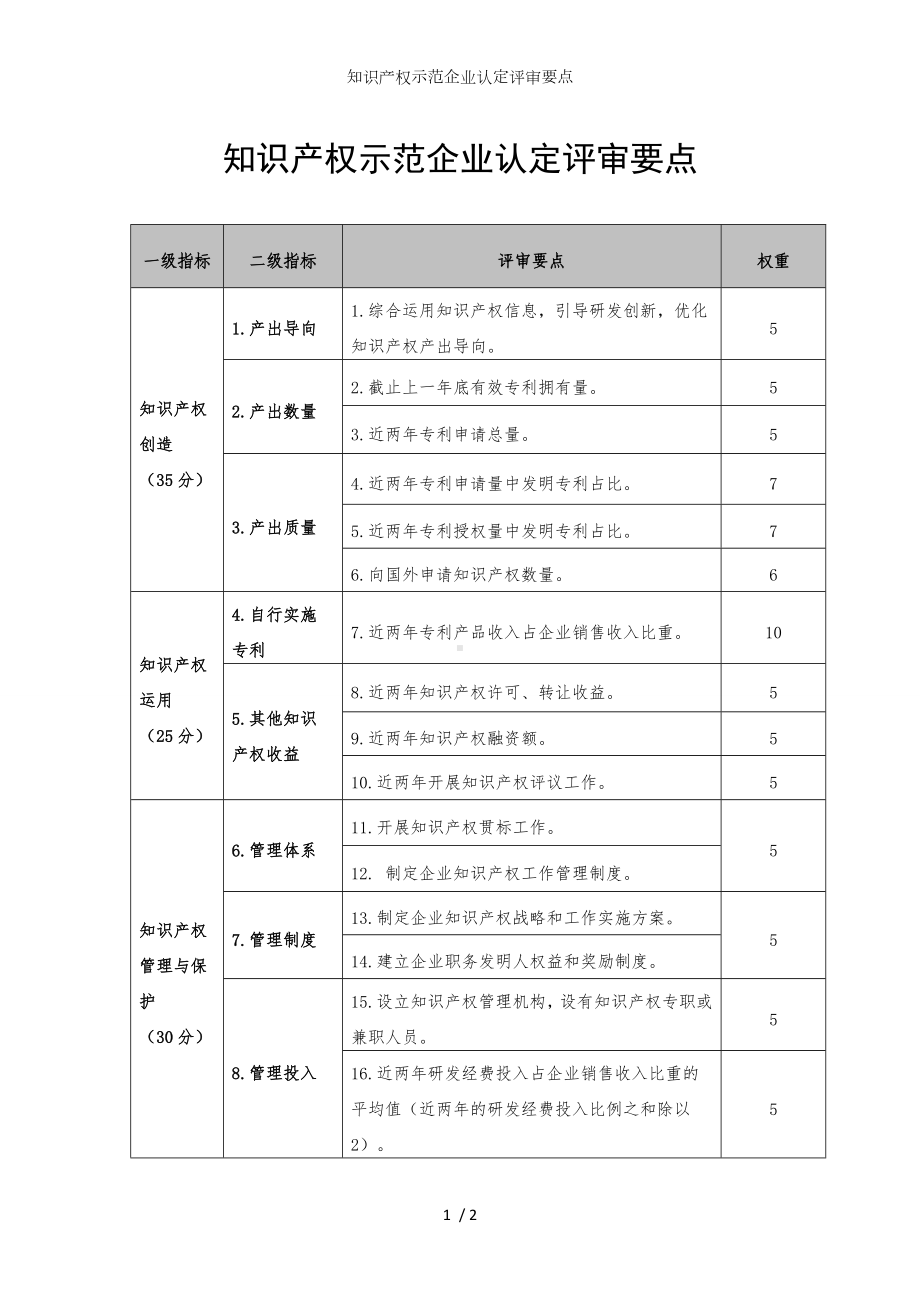 知识产权示范企业认定评审要点参考模板范本.doc_第1页