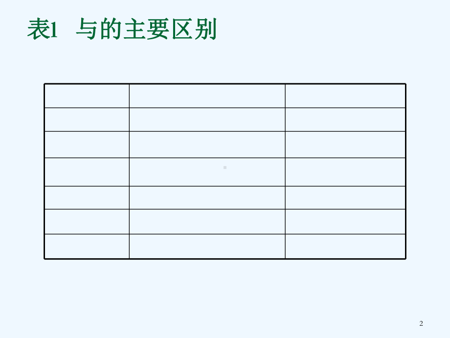 临床信息系统课件.ppt_第2页