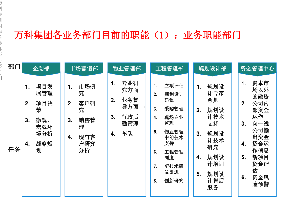 组织管控体系方案[1]课件.ppt_第2页