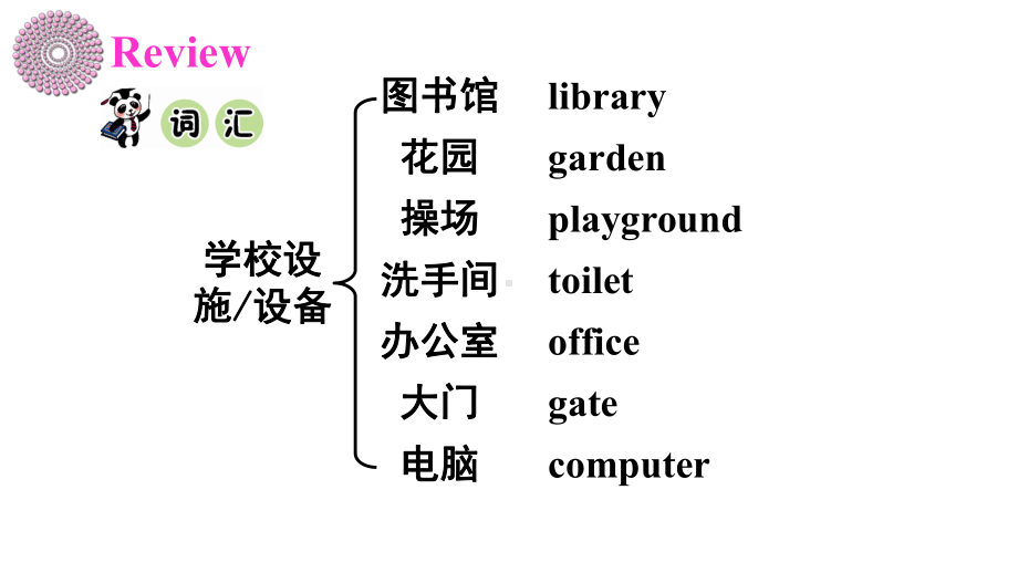 陕旅版英语四年级上册Revision-2优质课件.ppt_第2页