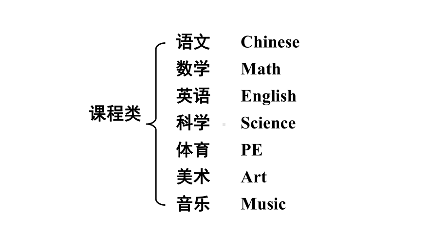 陕旅版英语四年级上册Revision-2优质课件.ppt_第3页