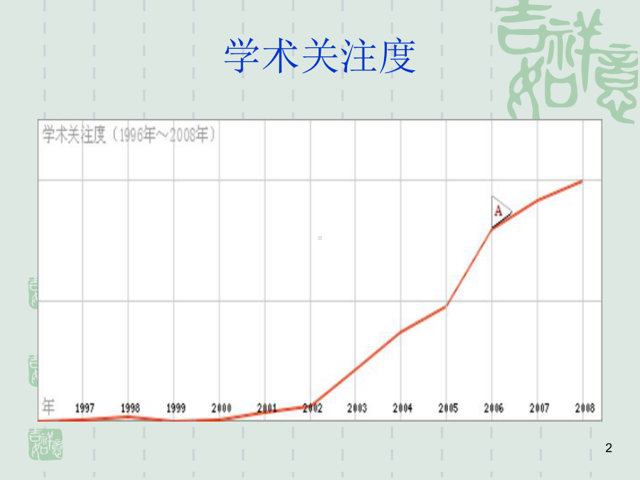 Pilon骨折诊治现状课件.ppt_第2页