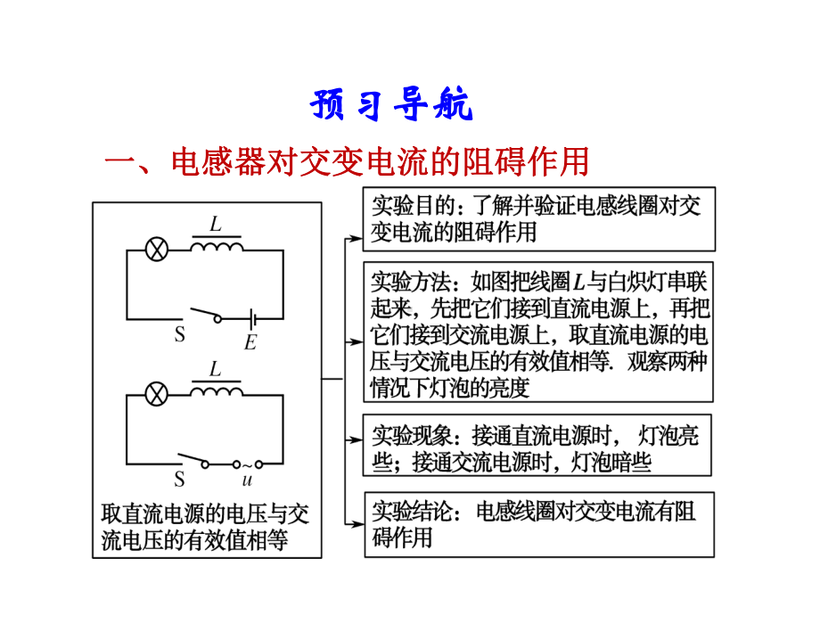 电感和电容对交变电流的影响课件.ppt_第2页