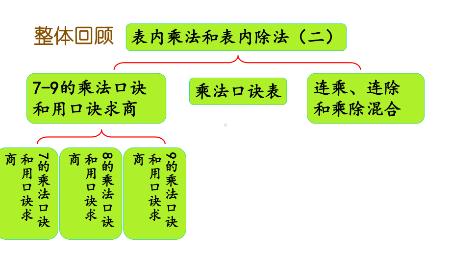 苏教版二年级数学上册第六单元612-复习优质公开课课件.pptx_第2页