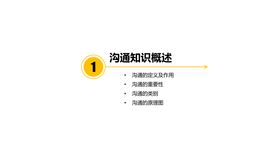 高效沟通技能技巧课件.ppt_第3页