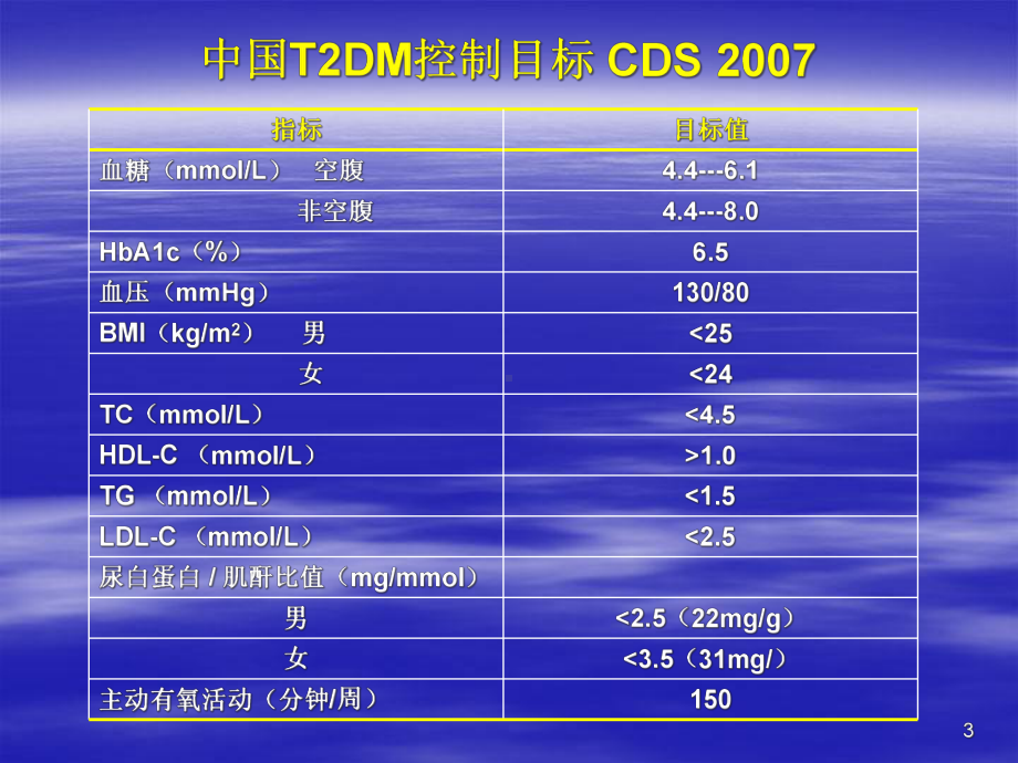 T2DM口服药物治疗08531课件.ppt_第3页