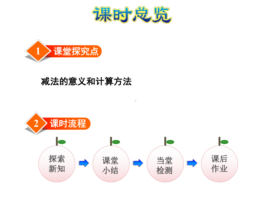 苏教版一年级数学上册《18-5以内的减法》课件.ppt_第3页