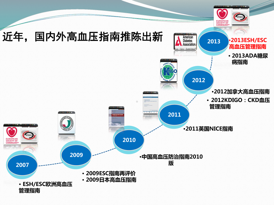 中外高血压防治指南解读医学课件.ppt_第2页