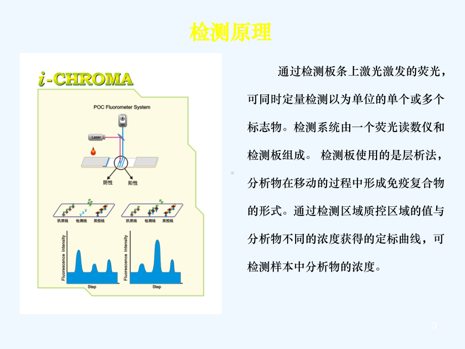 iCHROMATMReader免疫荧光分析仪介绍课件.ppt_第3页