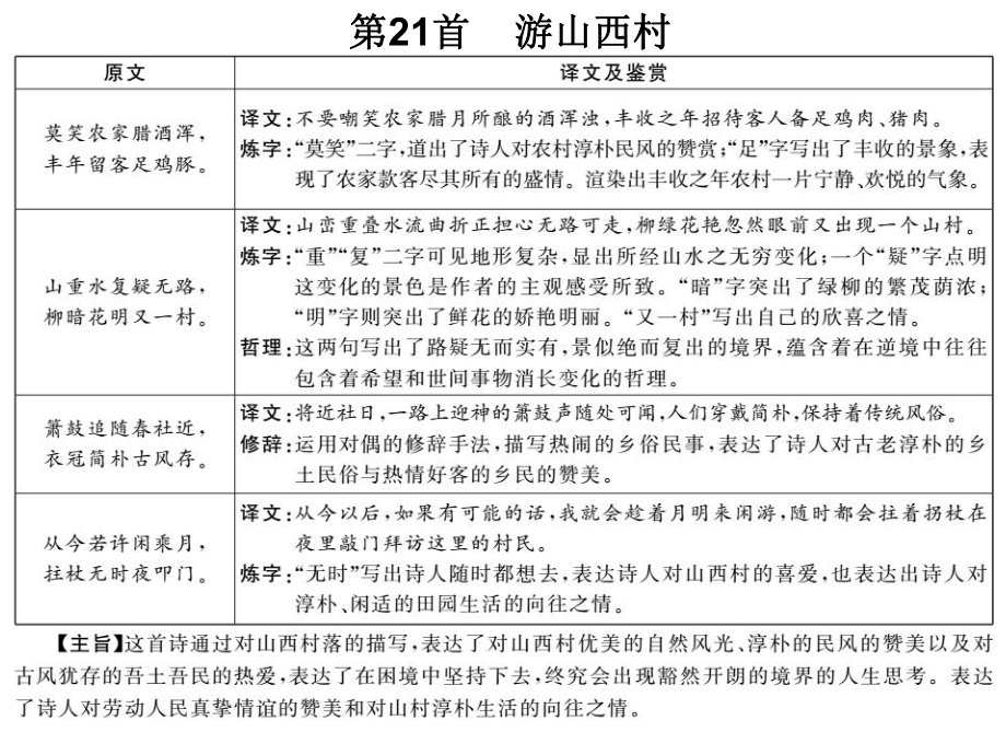 中考语文总复习完美课件-题型强化训练-部编教材首古诗词曲鉴赏(篇)1.ppt_第2页