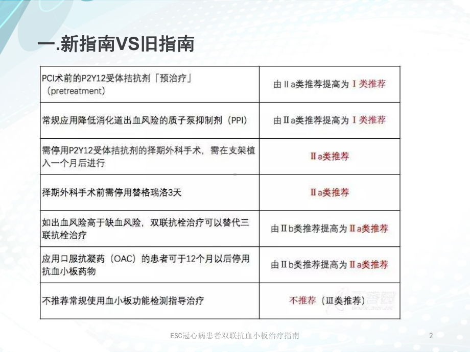 ESC冠心病患者双联抗血小板治疗指南培训课件.ppt_第2页