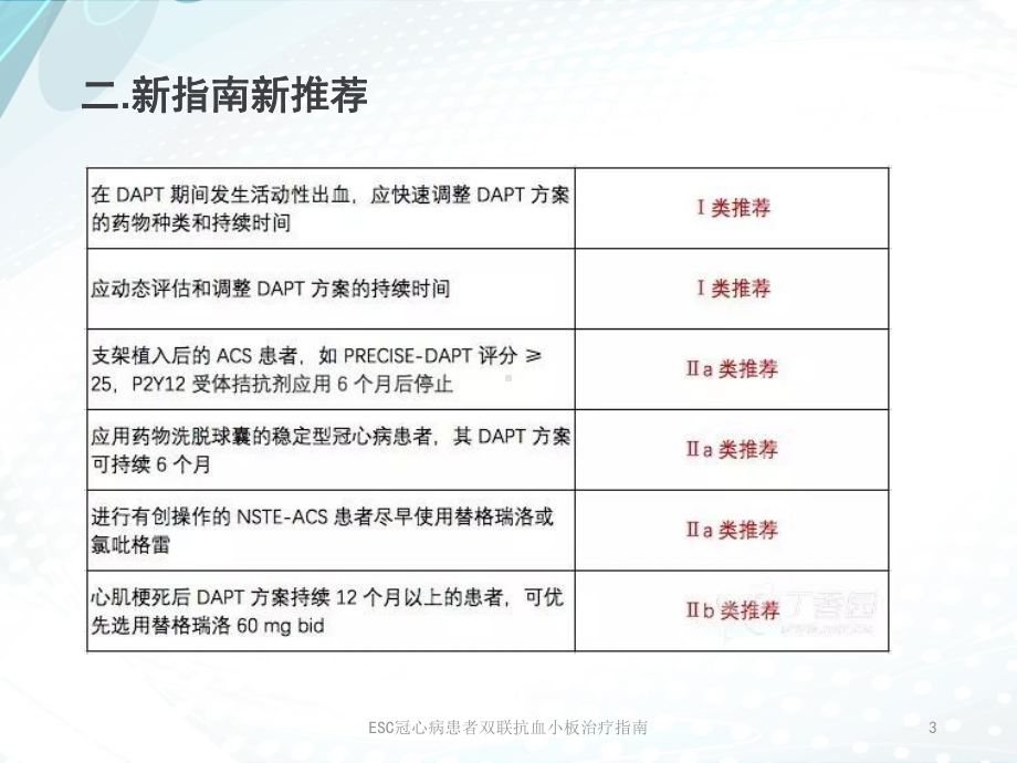 ESC冠心病患者双联抗血小板治疗指南培训课件.ppt_第3页