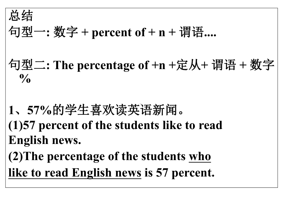 英语百分比作文-课件.ppt_第3页