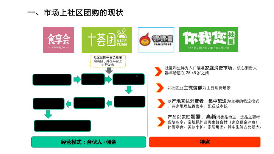 社群管理以及营销方案.ppt_第3页